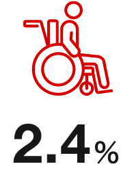 2.4%